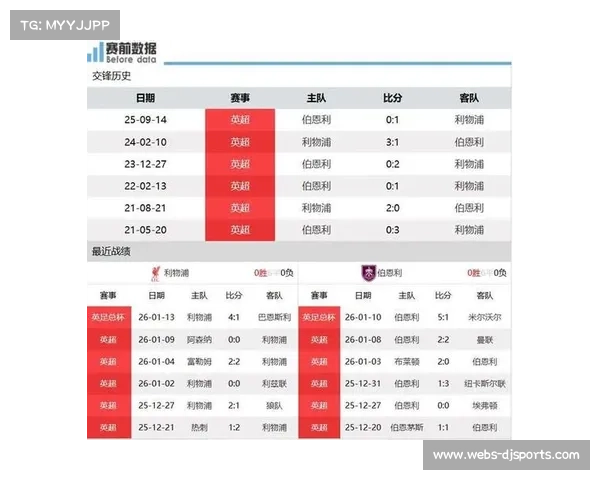 利物浦主场对阵伯恩利，红军欲借主场优势抢分